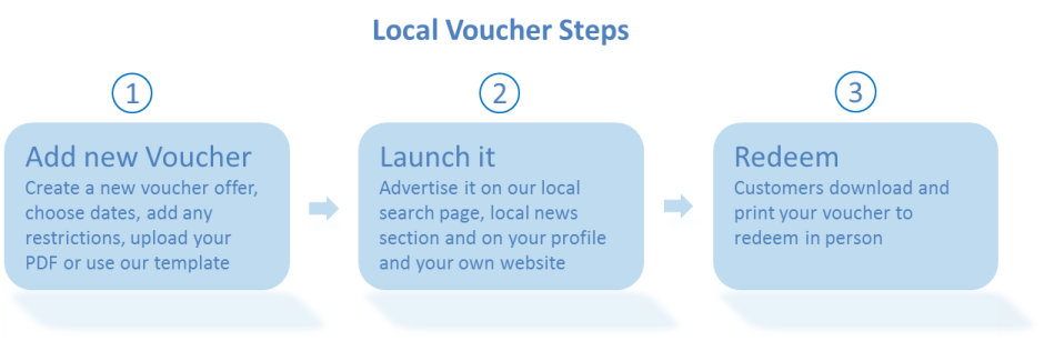 Vouchers 
are free to use on MiQuando